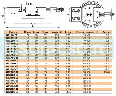Тиски модульные поворотные высокоточные ТИП 3362 GT300G-II 300мм