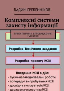 Комплексні системи захисту інформації. Проектування, впровадження, супровід