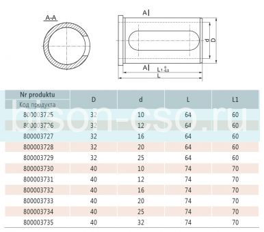 Втулка переходная 1247-32-12 Bison Bial