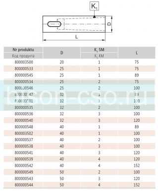 Втулка переходная 1875-32-1-100 D=32/М1/L=100 Bison Bial