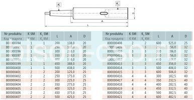 Втулка переходная 1764-4-4-500 Bison Bial Втулка переходная 1764-4-4-500 Bison Bial