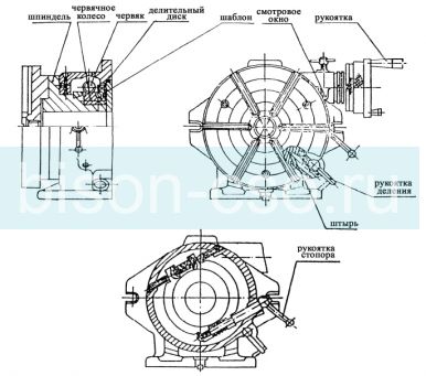 Делительная головка F3-6 ТИП 5027 горизонтально-вертикальная