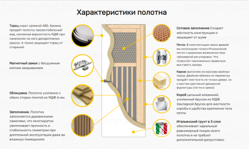 Cкрытая дверь под покраску с алюминиевой кромкой с 4х сторон наружного открывания