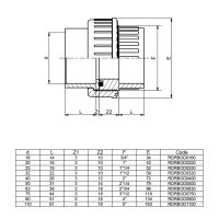 Муфта разборная ПВХ EFFAST RDRBOD c уплотнением EPDM