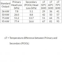 Теплообменник Elecro SST 95 кВт Titan