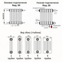 варианты подключения Irsap Tesi