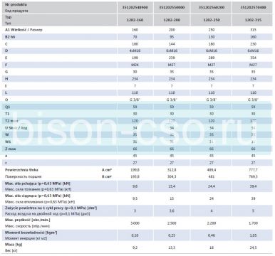 Пневмоцилиндр однопоршневой 1202-200 без сквозного отверстия Bison-Bial