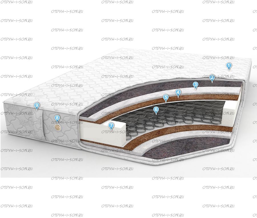 Матрас Кокос Плюс Fairy Land BS