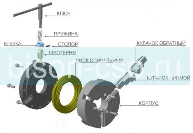 Патрон токарный 3-500.17.24 Ф500 (7100-0017) БелТАПАЗ (Гродно Беларусь)