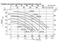 Насос (0,75кВт 220B 13,2 м3/ч h 8м в.ст.) Mayer Schwimmbad LX SGP100