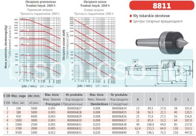 Центр вращающийся прецизионный 8811-6/I  М6 кл. 1 Bison-Bial