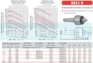 Центр вращающийся прецизионный 8811-5R precision Bison-Bial