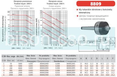 Центр вращающийся с внутренним рабочим конусом 8809-1/I М1 кл. 1 BISON Польша