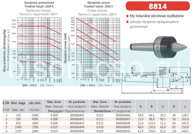 Центр вращающийся  8814-5 прецизионный BISON Польша КМ5