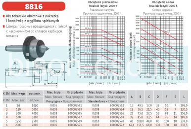 Центр вращ. с отж.гайкой и тв.спл. рабочим конусом   8816-3/II   М3 кл. 2 Bison-Bial Польша
