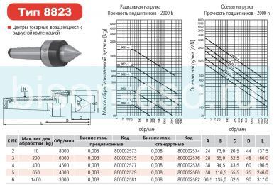 Центр вращающийся прецизионный 8823-5 с радиусной компенсацией Bison-Bial Польша