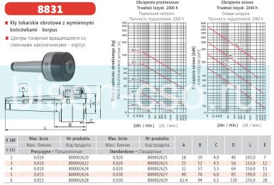 Центр вращающияся для сменных конусов  М5 кл. 1 8831-5/I PL Bison-Bial Польша