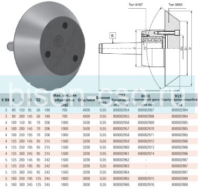 Центр вращающийся BISON 8882-КМ5 (160х300) грибковый для труб