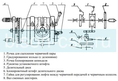 Универсальная делительная головка УДГ-Д250 с дифференциальным делением (F11125A)
