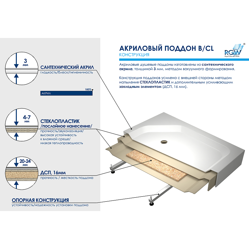 Акриловый поддон для душа RGW Acrylic BT/CL-S-A 100x100 16180500-51-A схема 4