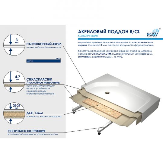 Акриловый поддон для душа RGW Acrylic BT/CL-S-A 100x100 16180500-51-A ФОТО