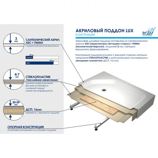 Акриловый поддон для душа RGW Acrylic LUX/TN-TR 100x100 16180500-41 ФОТО