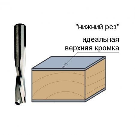 ФРЕЗЫ СПИРАЛЬНЫЕ