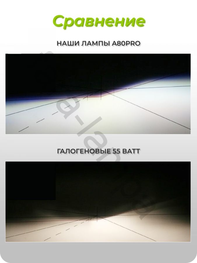 Светодиодные мини линзы автолампы в фары H7 серия PRO80