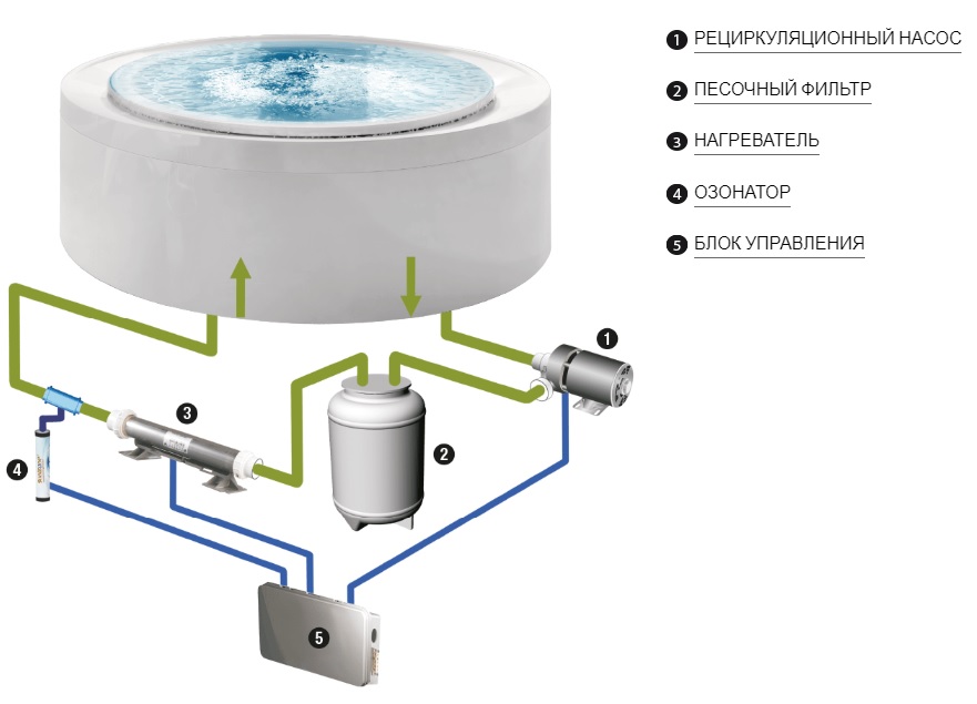 Спа бассейн Gruppo Treesse Fusion SPA 230х150 V864E ФОТО