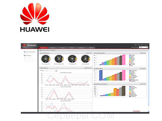 Программное обеспечение Huawei LIC-4IN1-36-USG2260