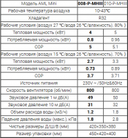 Тепловой насос для бассейна 4,0кВт MINI PHNIX 230В (008-P-MHIII) (Bluetooth)