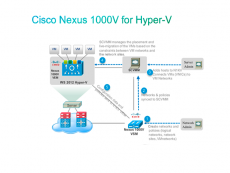 Лицензия Cisco Nexus 1000V для Hyper-V L-N1K-VLCPU-01 Лицензия Cisco Nexus 1000V для Hyper-V L-N1K-VLCPU-01