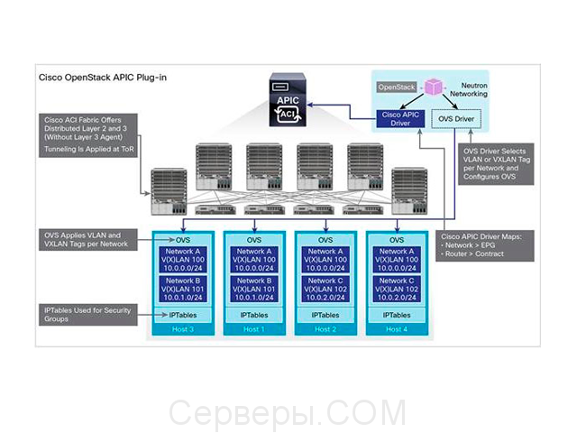 Cisco APIC APIC-CLUSTER-M2