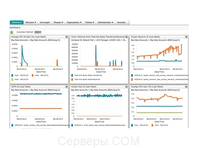 Cisco UCS Director Express for Big Data