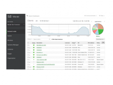 Cisco Панель управления Meraki