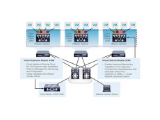 N1K-1110-X-RF  N1K-1110-X-RF