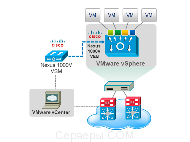 Лицензия Cisco Nexus 1000V для vSphere L-N1K-CPU-V3UP-01=
