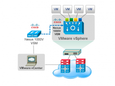 Лицензия Cisco Nexus 1000V для vSphere N1K-VLCPU-04= Лицензия Cisco Nexus 1000V для vSphere N1K-VLCPU-04=