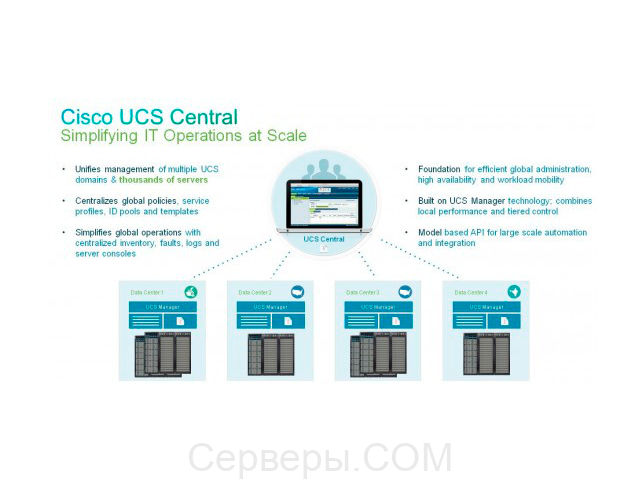 Cisco UCS Center UCS-MDMGR-1S