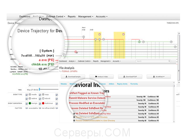 Cisco AMP for Networks