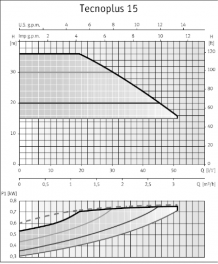 Насосная станция ESPA Tecnoplus 15 4M схема 3