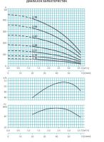 Погружной насос ESPA SE4 2 10 схема 3