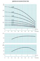 Погружной насос ESPA SE4 3 11 схема 3