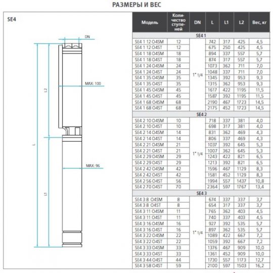 Погружной насос ESPA SE4 3 11 схема 4