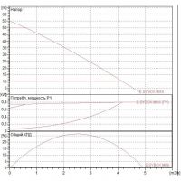 Насосная  станция DAB E.SYBOX MINI 3 V220-240 60179457 60212597 схема 2