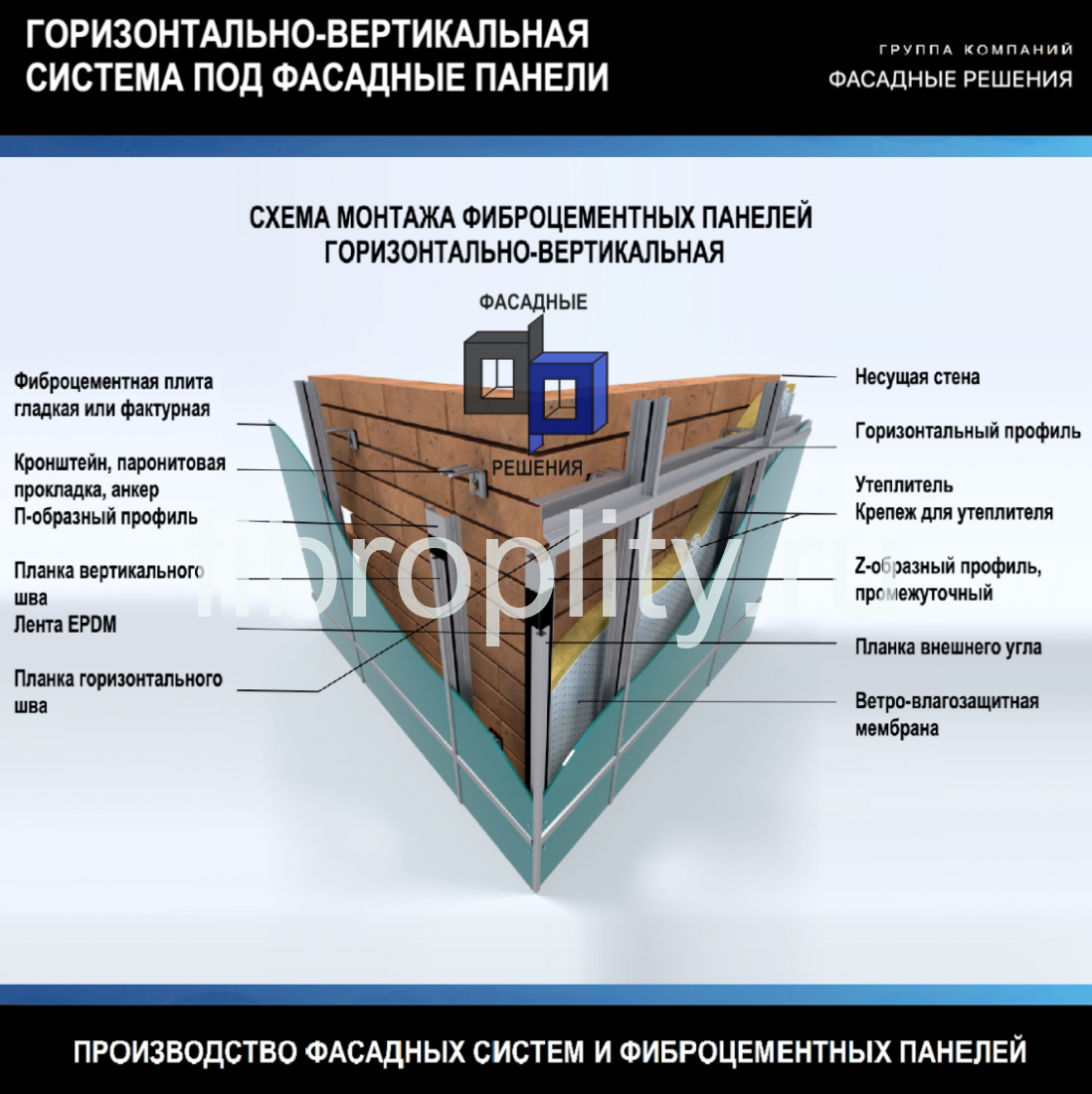 Отделка фасадными панелями