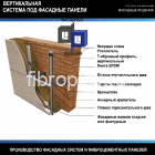 Вертикальная фасадная система под фасадные панели