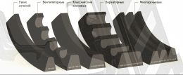*Ремень вентилятора Xinchai 490/498BPG 15х1036Li. HG4-401-74, шт