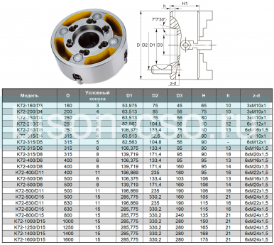 Патрон токарный K72-1000/D15 TMX с независимыми кулачками