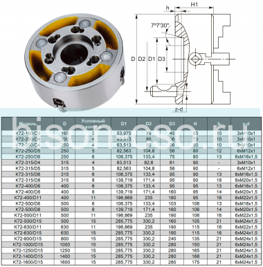 Патрон токарный K72-1400/D15 TMX с независимыми кулачками